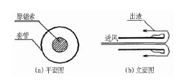 原理